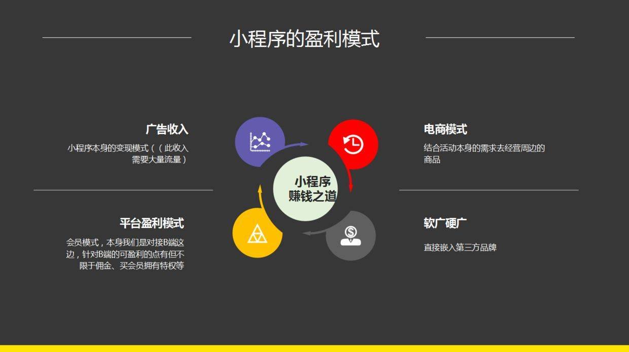 小程序开发,才是助力商家流量增长的不二法门?