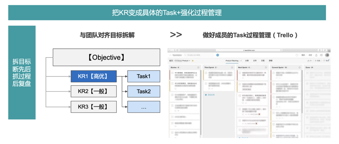 如何打造高绩效的团队?| 2023版