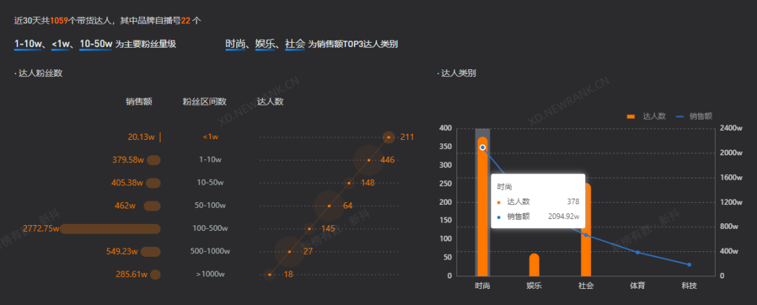 月销破亿的爆款品牌，都做对了哪些事？