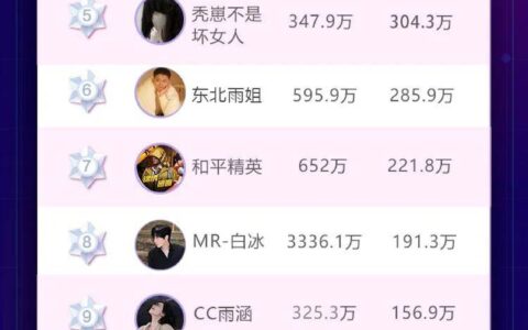 一条视频获赞1300W，抖音创作者迎来“开门红”？