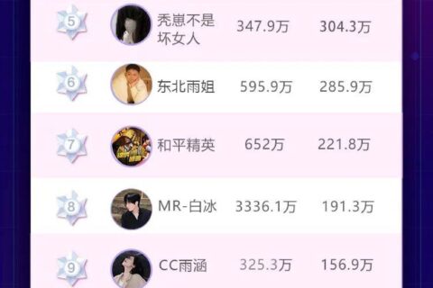 一条视频获赞1300W，抖音创作者迎来“开门红”？