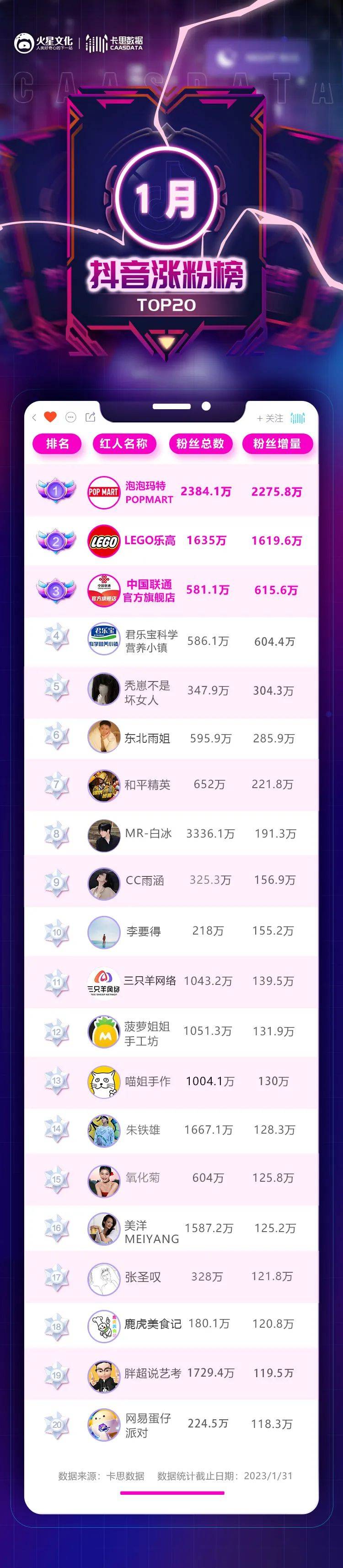 一条视频获赞1300W，抖音创作者迎来“开门红”？