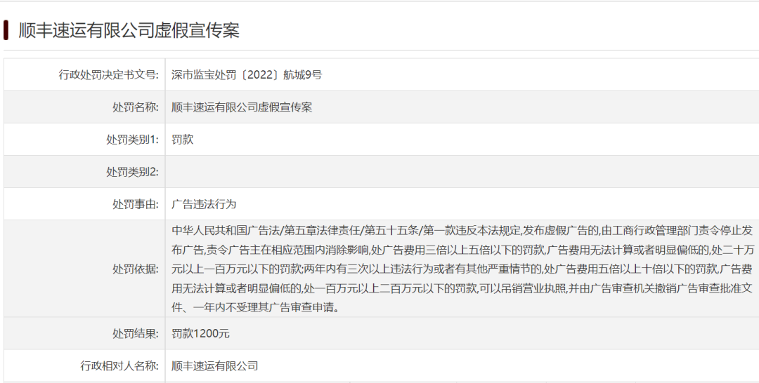 2022年,品牌们都被罚了多少钱?