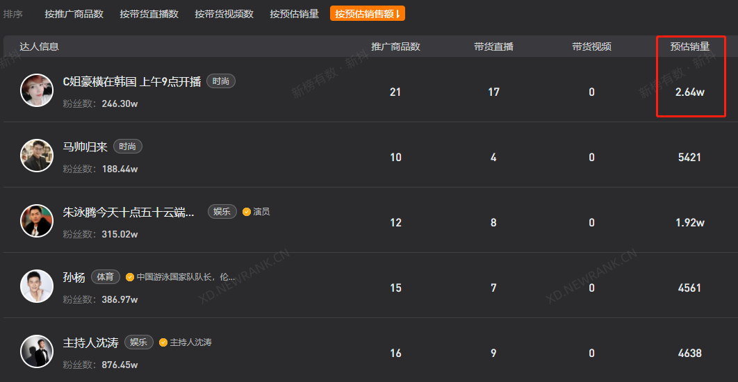 月销破亿的爆款品牌，都做对了哪些事？