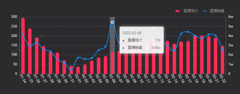 月销破亿的爆款品牌，都做对了哪些事？