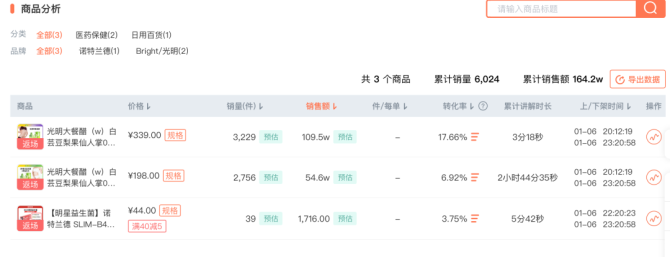 6万小号月销830万，这个适合小团队的爆单秘诀可真香！