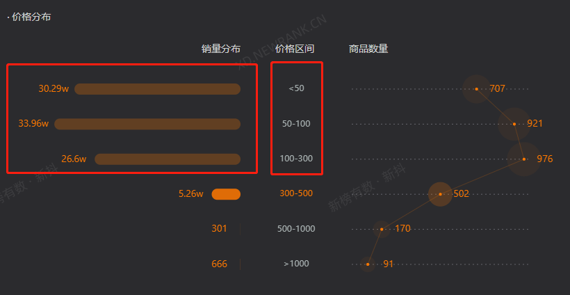 月销破亿的爆款品牌，都做对了哪些事？