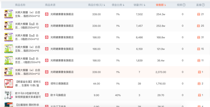 6万小号月销830万，这个适合小团队的爆单秘诀可真香！