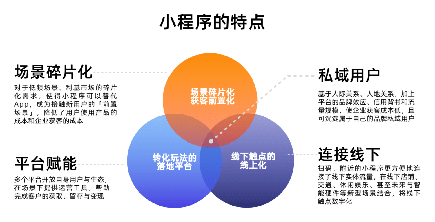 小程序开发,才是助力商家流量增长的不二法门?